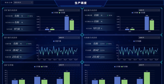 山东金洲矿业集团生产管控系统